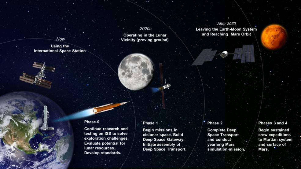 nasa moon mars mission sls